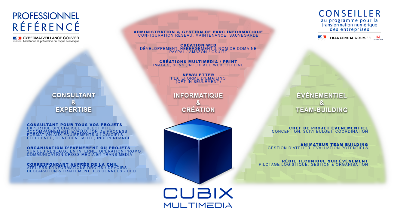 Cubix multimedia présentation